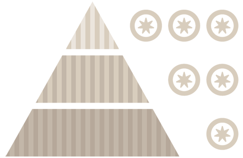 Genusspyramide